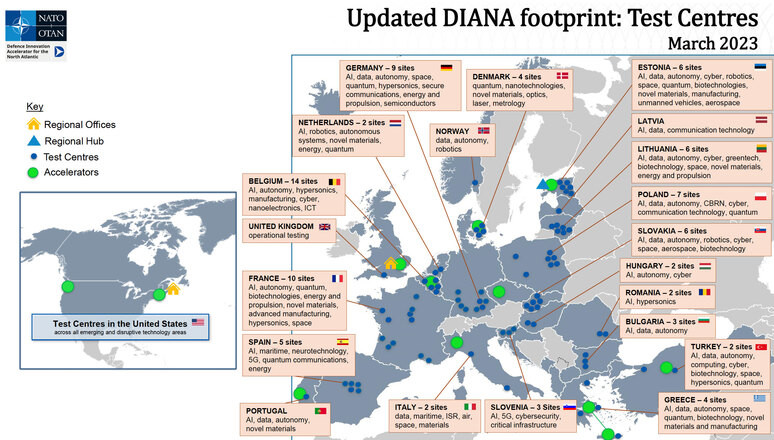 DIANA Network: Test Centres