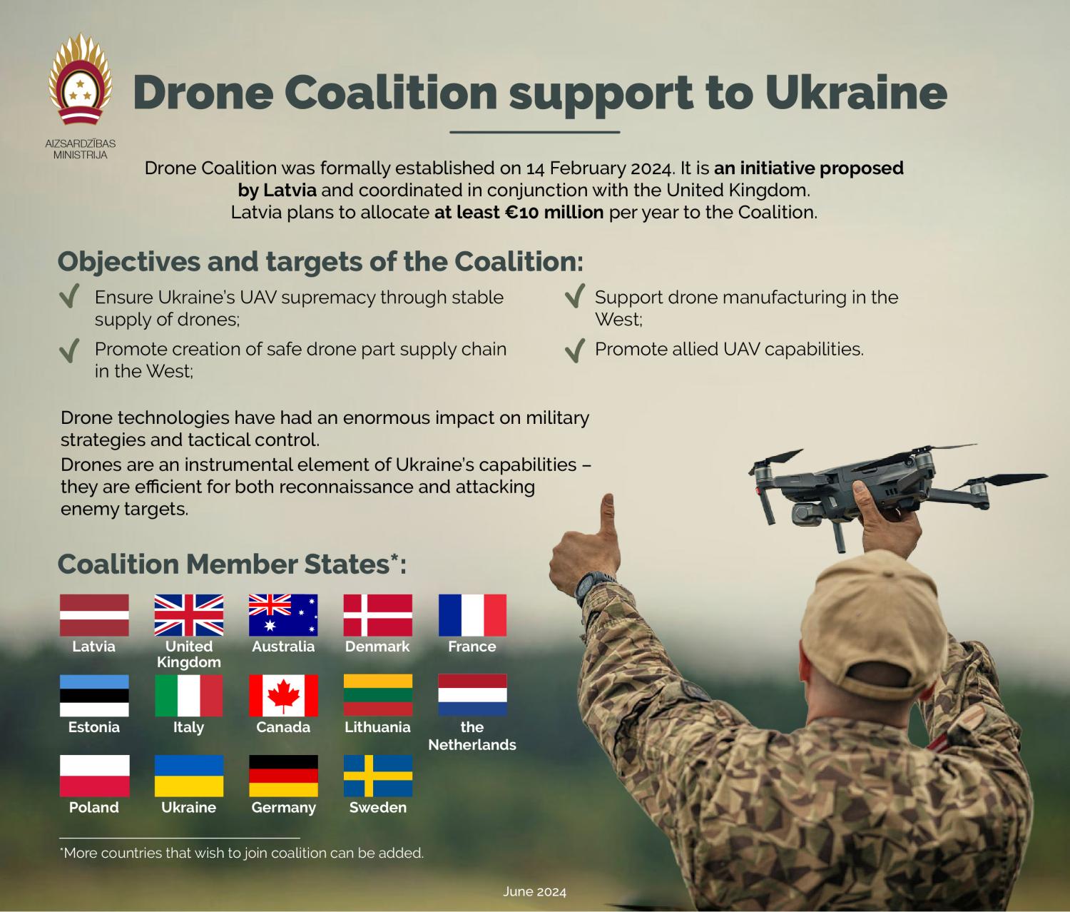 Drone Coalition support to Ukraine