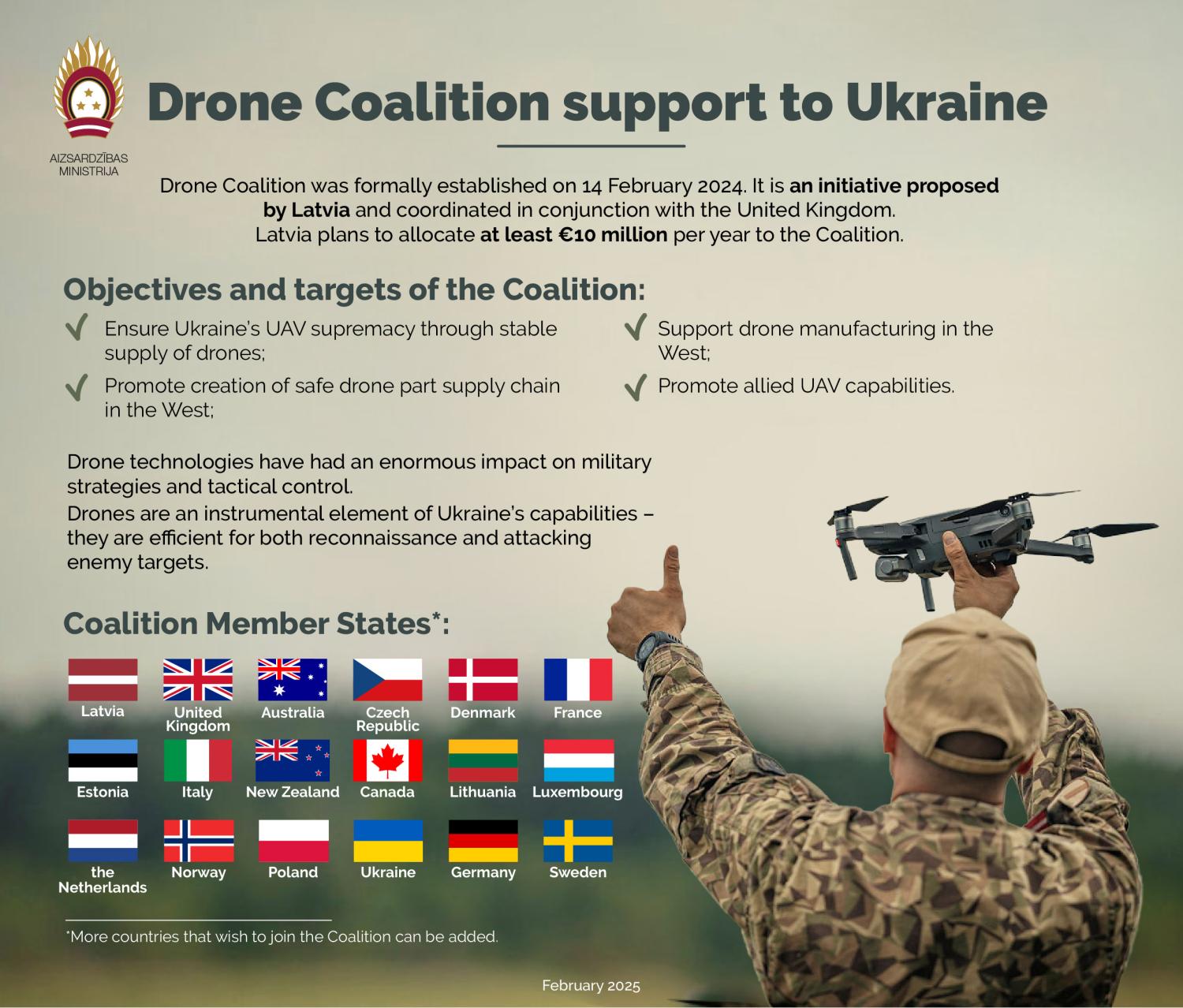 Drone coalition