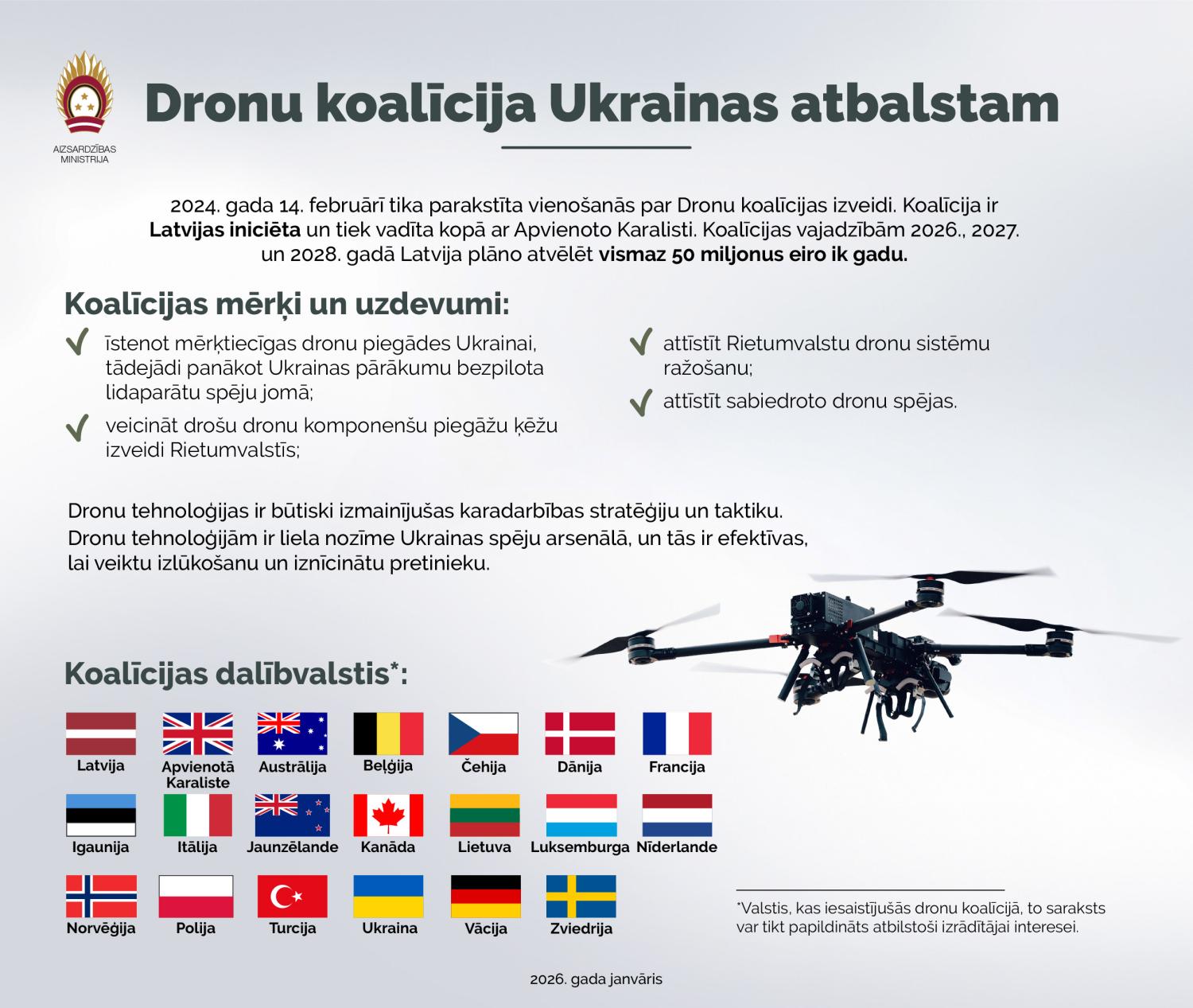 Dronu koalīcija Ukrainas atbalstam