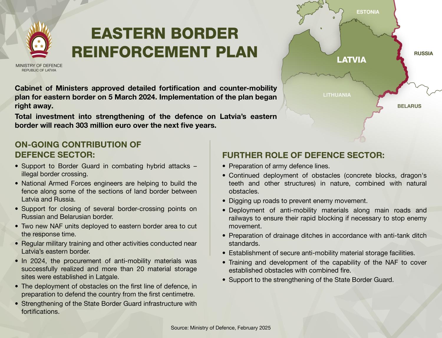 Factsheet - Eastern border fortification plan