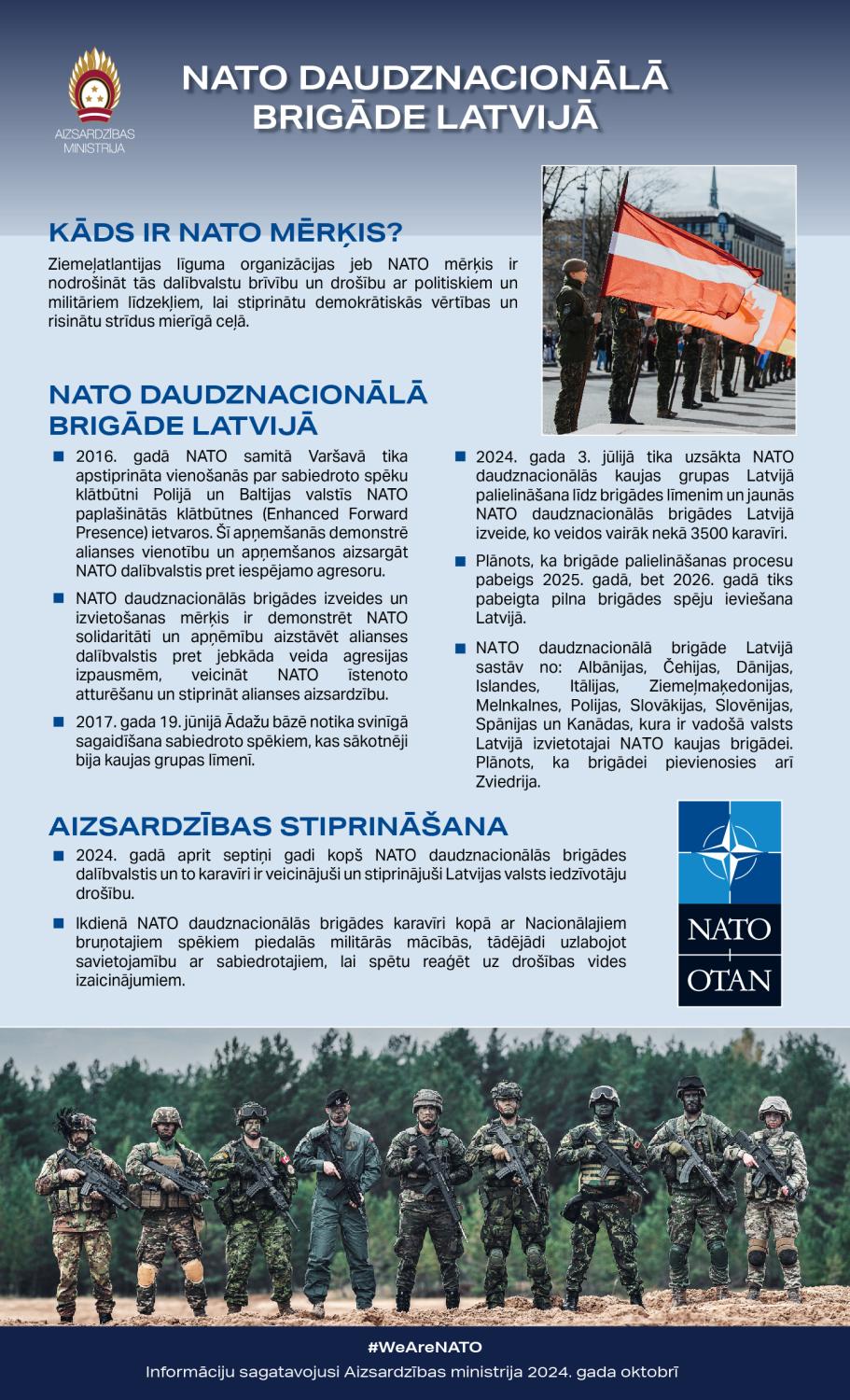 faktu lapa par NATO daudznacionālo brigādi Latvijā 