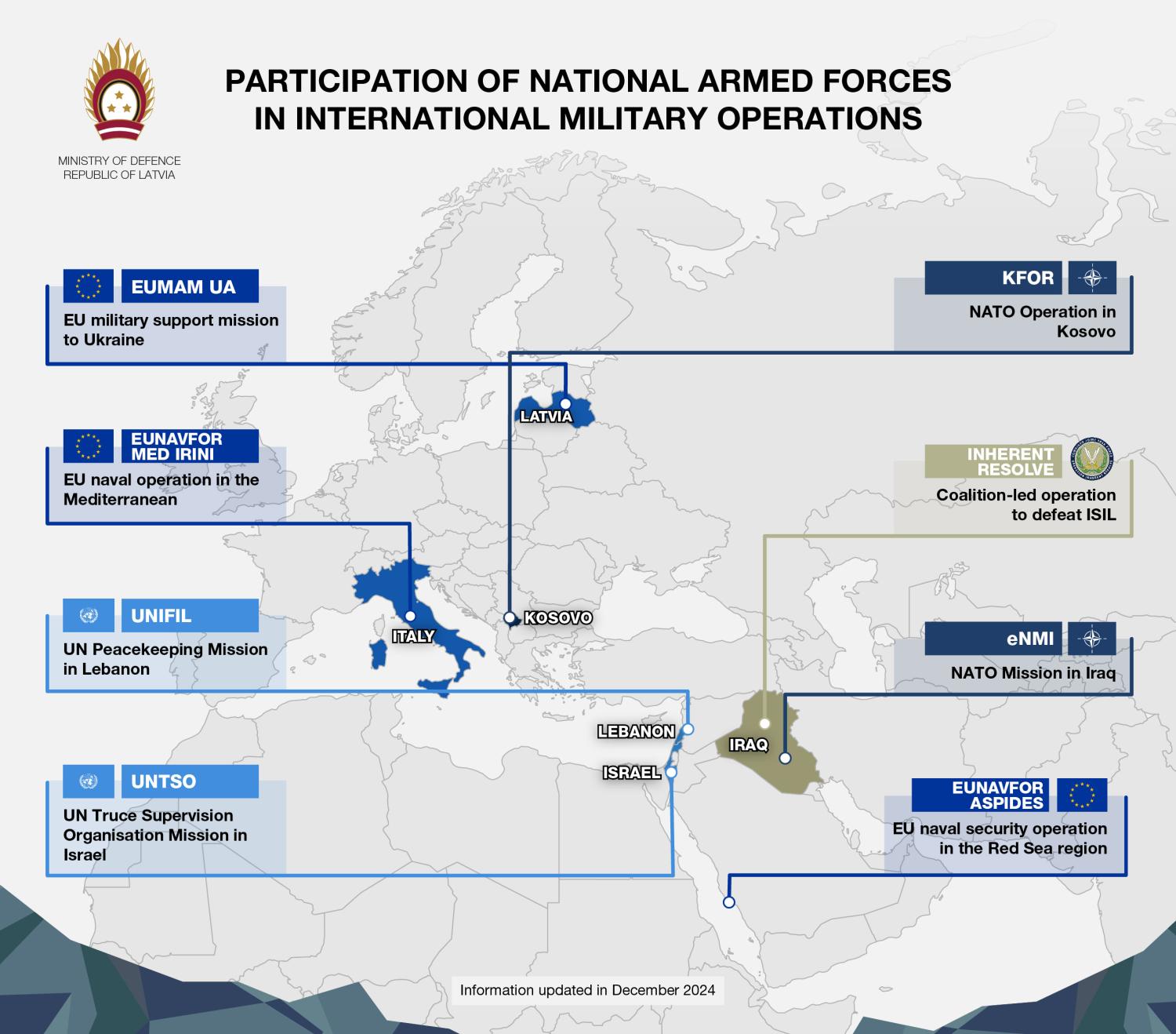 Participation of National Armed Forcees in international military operations