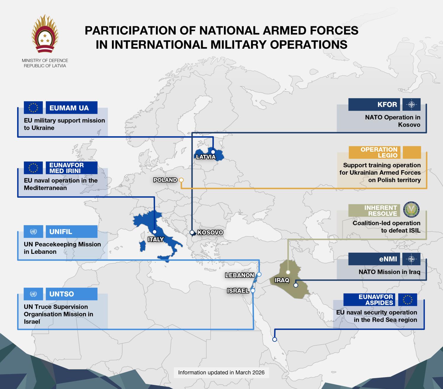 Participation of National Armed Forces in international military operations