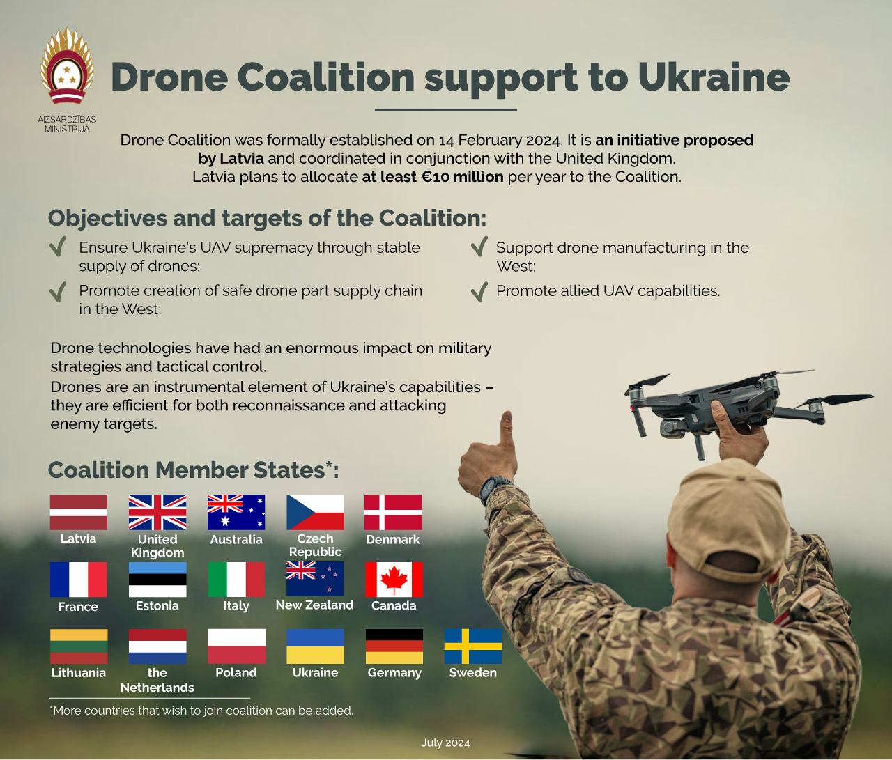 Drone coalition