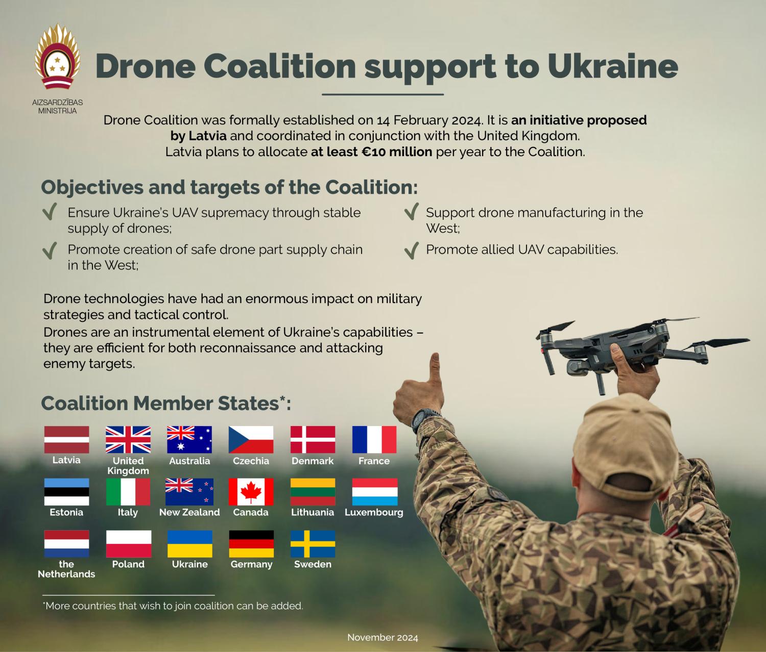 Drone coalition